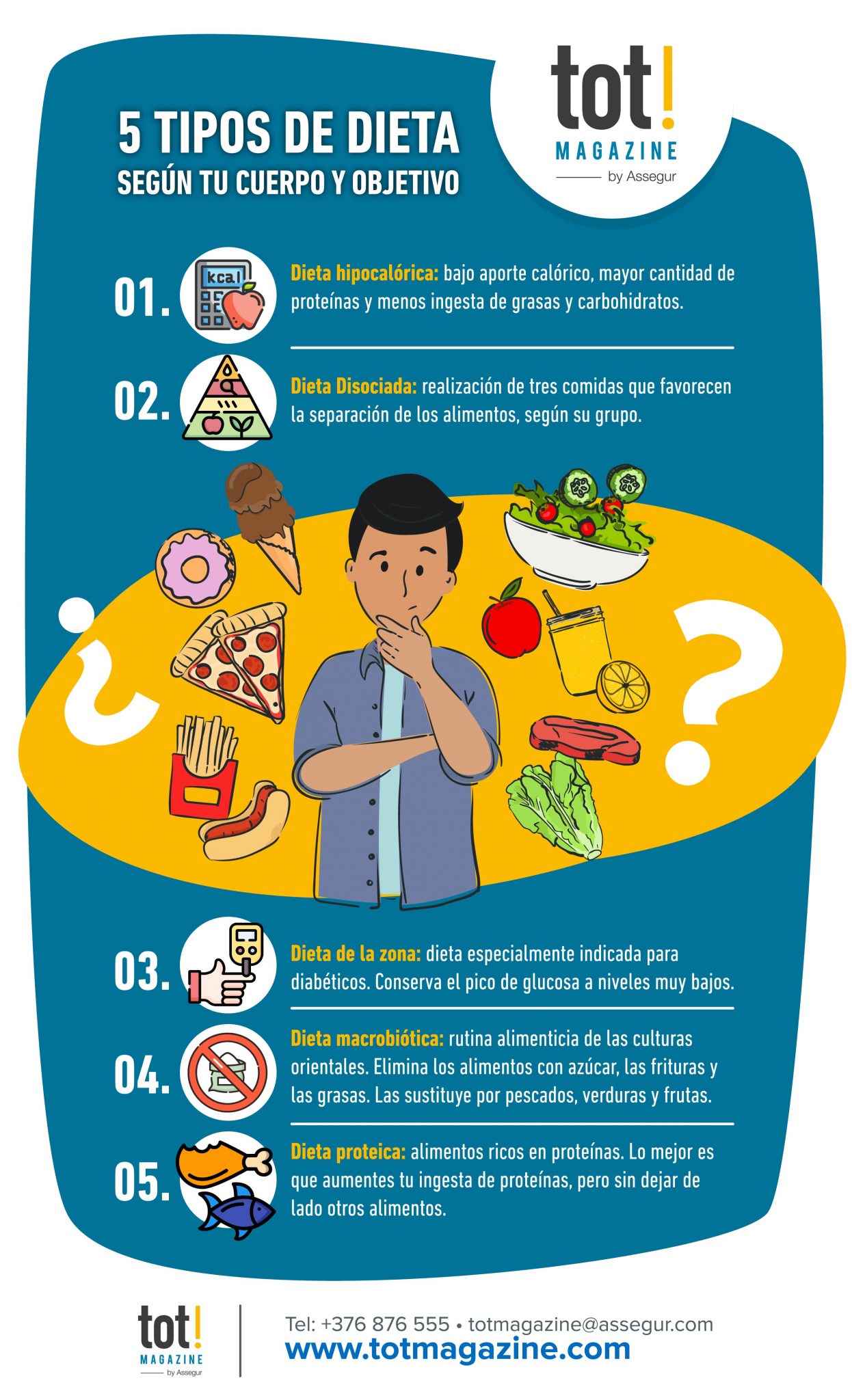 Distintos Tipos De Dieta Según Tu Cuerpo Y Tus Objetivos Infografía Totmagazine By Assegur 9106